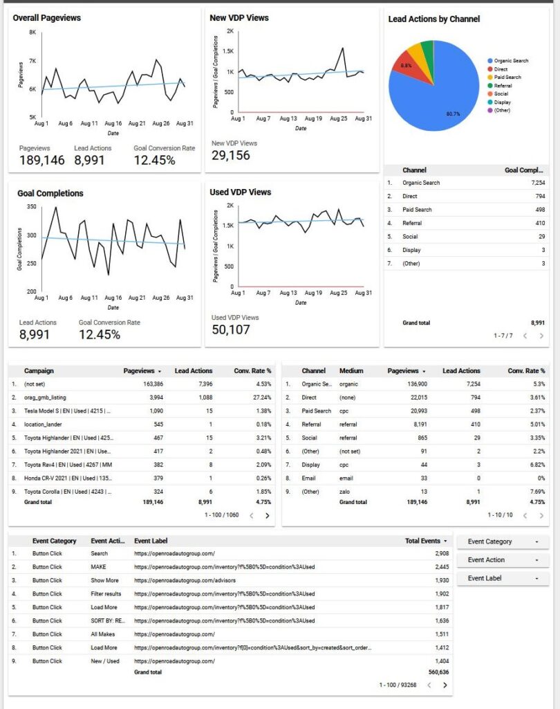 DataStudio Usage by Alex Lau