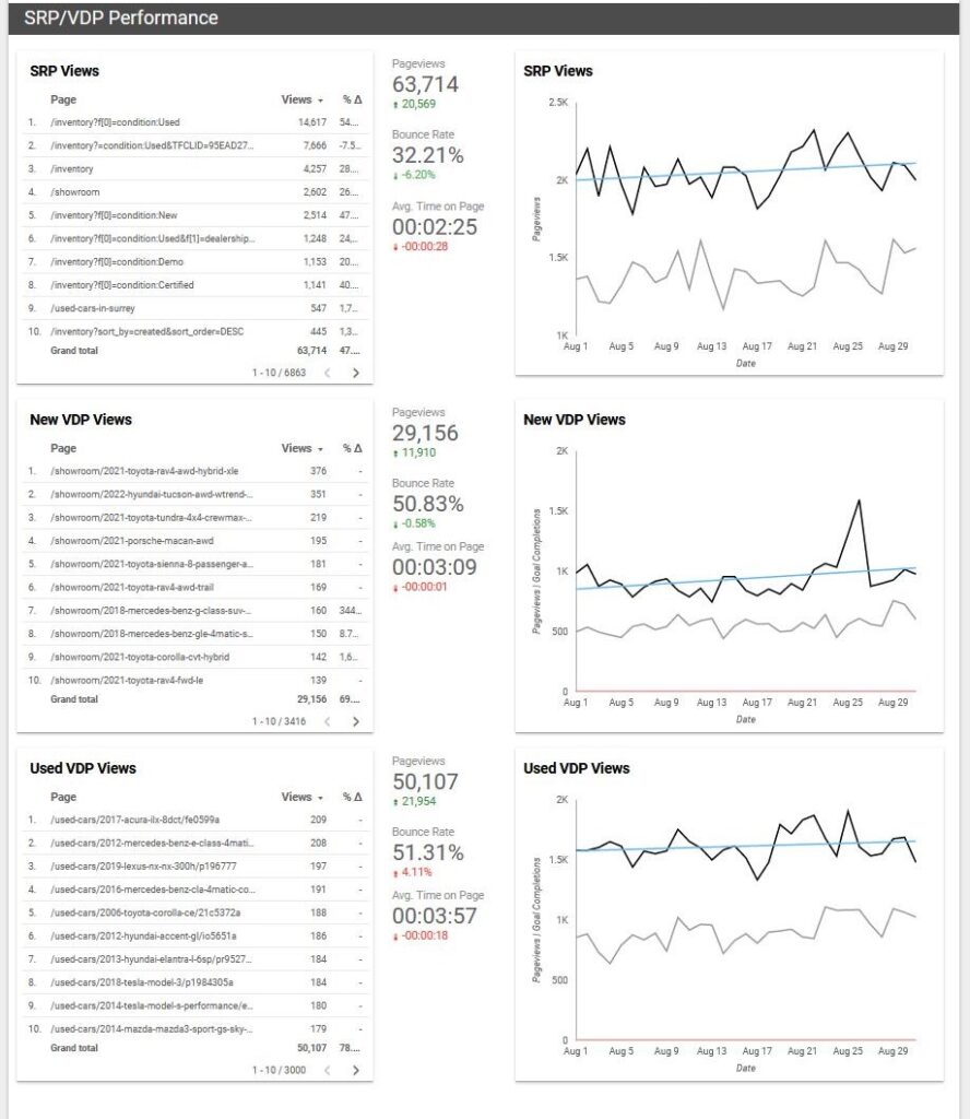 DataStudio Usage by Alex Lau