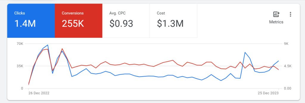 Google Ads Managed Budget, Alex Lau